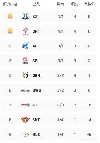 《英雄联盟》2019洲际赛大家觉得哪一队会胜出?为什么?