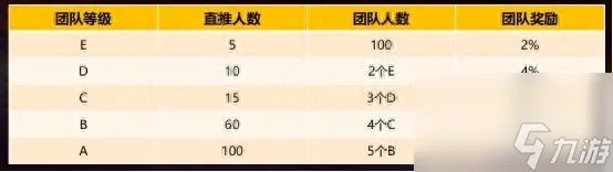 疯狂taxi游戏攻略 Crazy taxi游戏规则