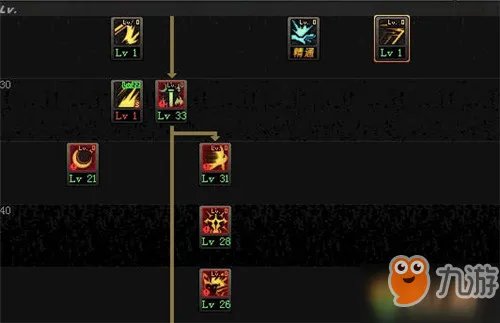 《DNF》剑宗刷图怎么加点 剑宗刷图加点攻略