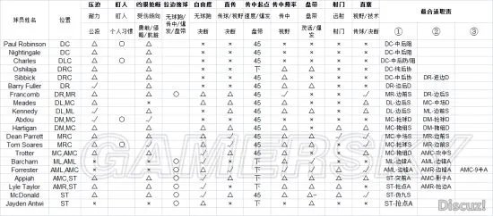 《FM2018(足球经理2018)》图文攻略 战术指令解析及新手图文攻略
