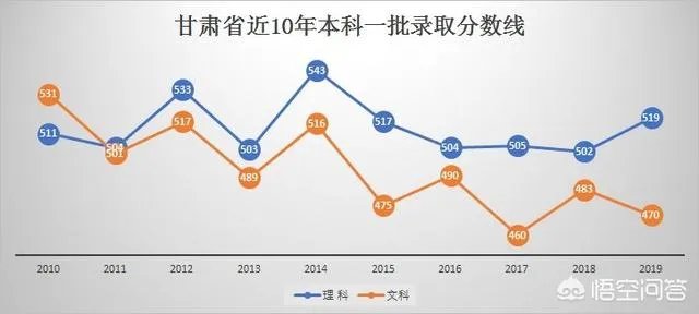 2019本科分数线降了，院校录取分数线会同步吗？