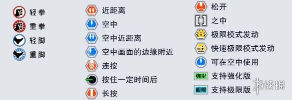 《拳皇15》全部人物出招表汇总 各角色出招表是什么？