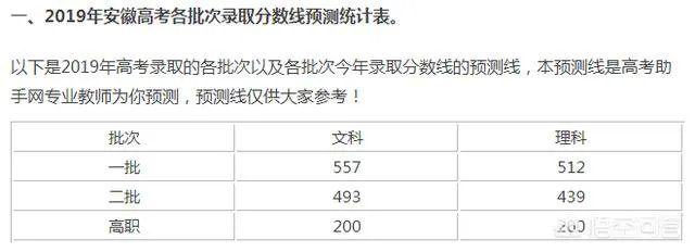 2019年安徽高考分数线大概多少？