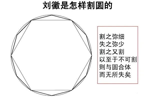 祖冲之简介：南北朝数学家，把圆周率精准到小数点后七位