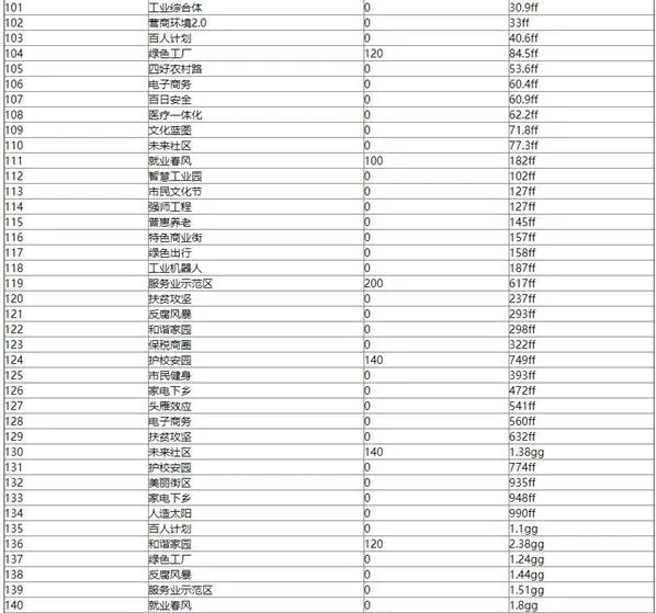 家国梦1-500城市任务大全