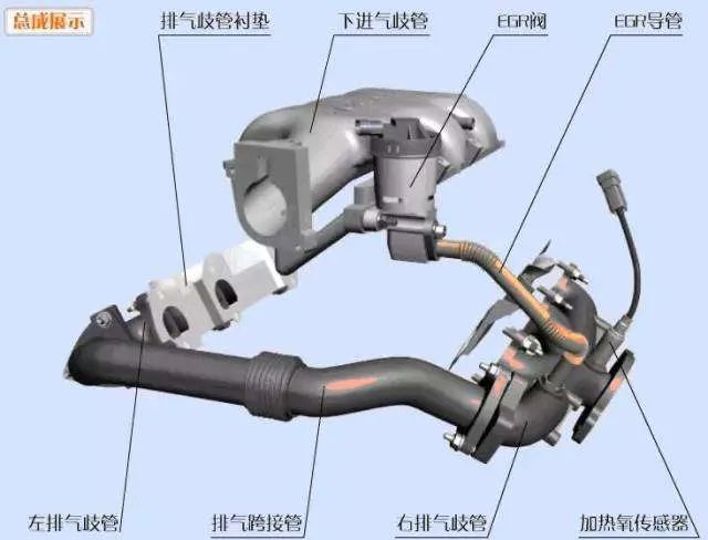 史上最全的汽车零部件名称大全和图片（图解）