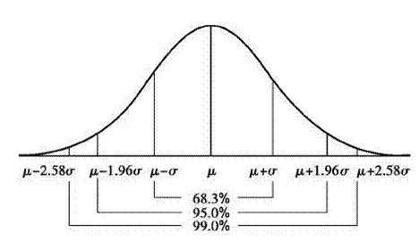 什么是相伴概率啊
