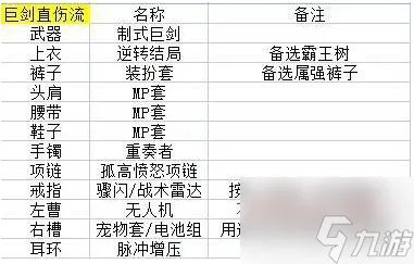 《dnf》剑皇110毕业装备是什么 剑皇110版本装备推荐