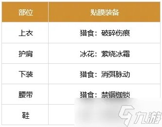 dnf剑魂贴膜装备选择推荐2023最新