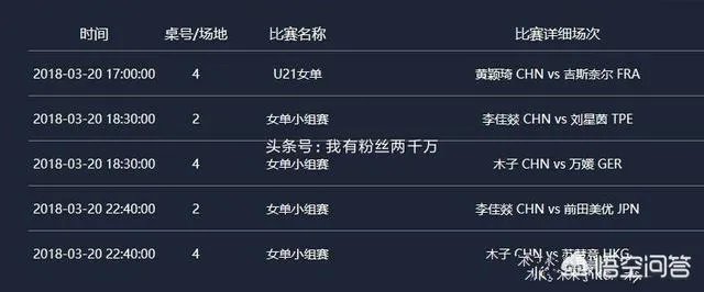 德国公开赛资格赛中国队都谁参加,有对阵时间安排吗?