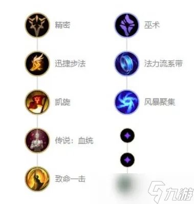 英雄联盟烬天赋怎么点 2022烬天赋推荐