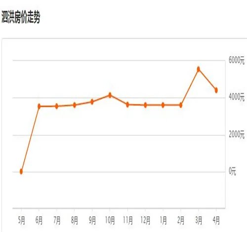 宿迁2017房价走势图 宿迁买二手房好还是新房好