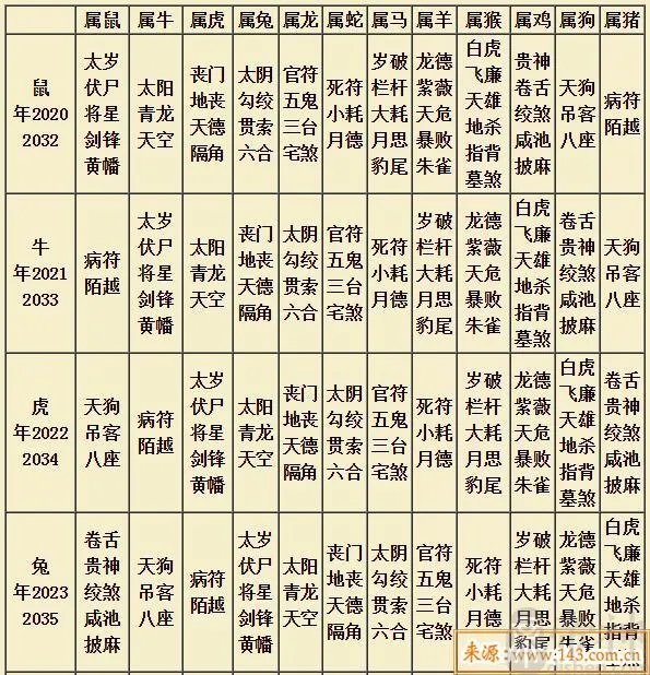 流年运势是什么意思