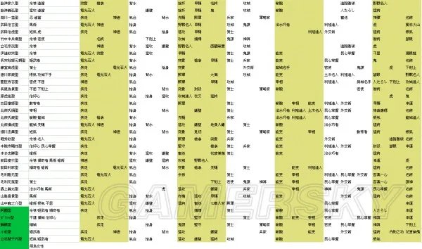 信长之野望14威力加强版 全成长类型习得特性表一览