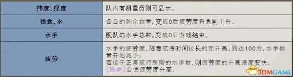 《大航海时代4威力加强版HD》全流程图文攻略
