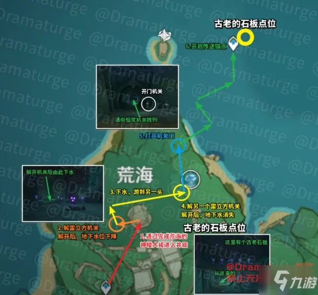 原神神樱大祓任务攻略大全