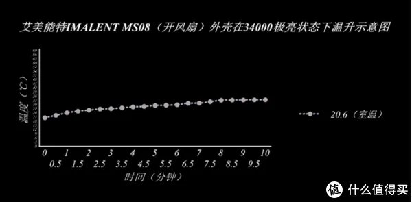 穿盔甲，入疆场，所向披靡。脱战袍，还本色，玉树临风。