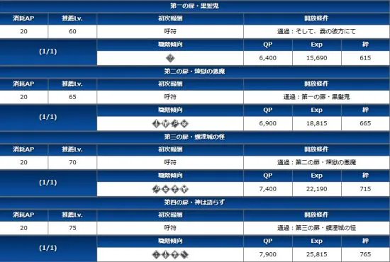 FGO监狱塔攻略 监狱塔活动介绍