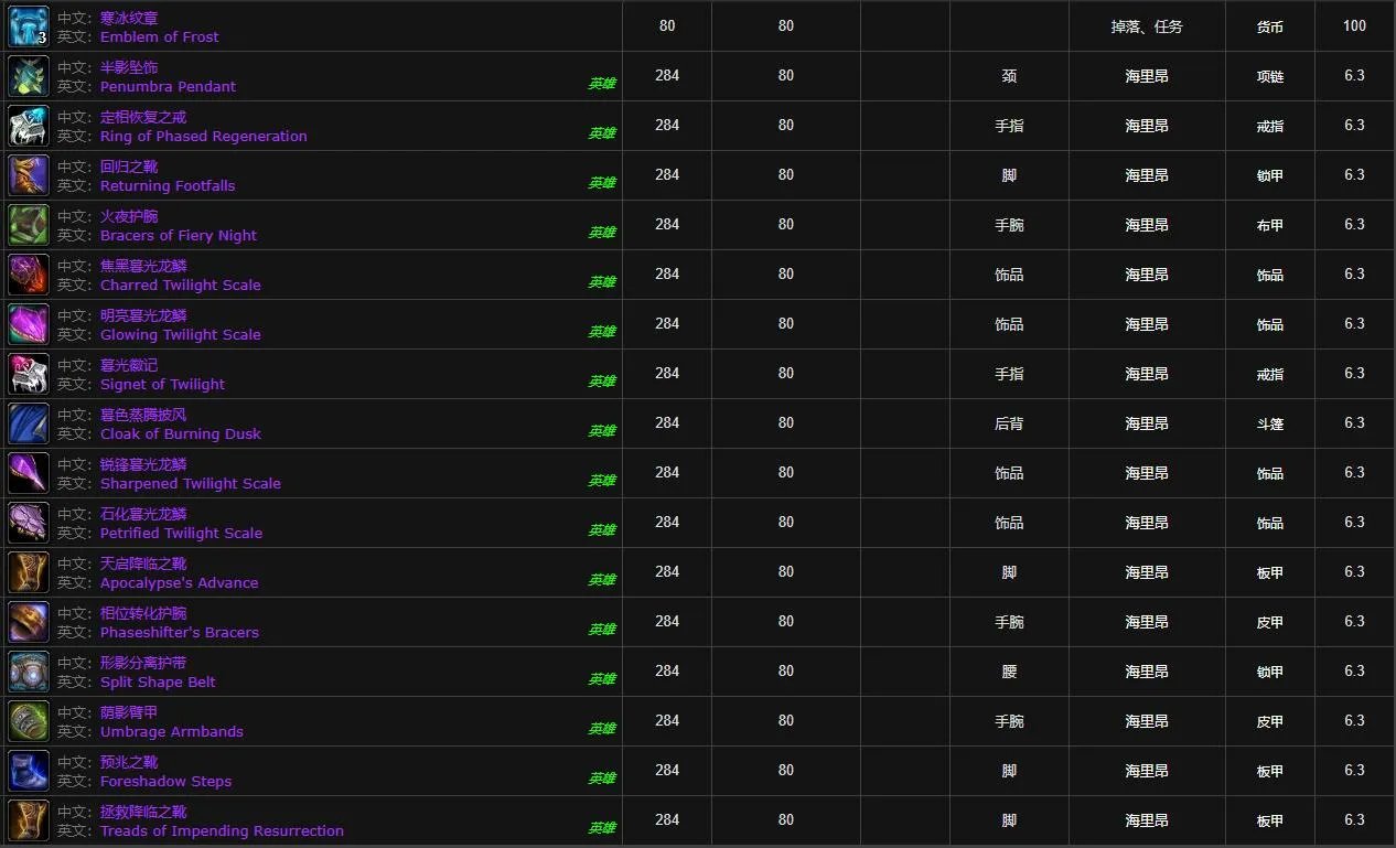 魔兽世界红玉圣殿掉落装备大全