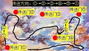 《梦幻西游》石猴授徒副本攻略