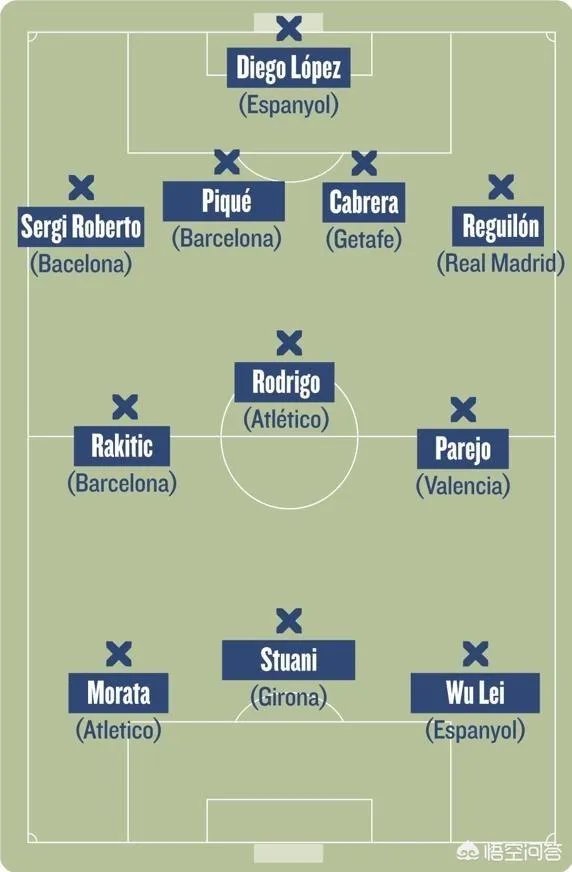 武磊入选西甲最佳阵容，这是真正实力的体现吗？