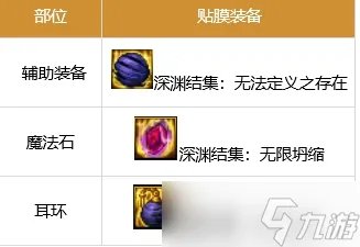 dnf剑魂贴膜装备选择推荐2023最新