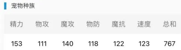 洛克王国红莲兽技能表