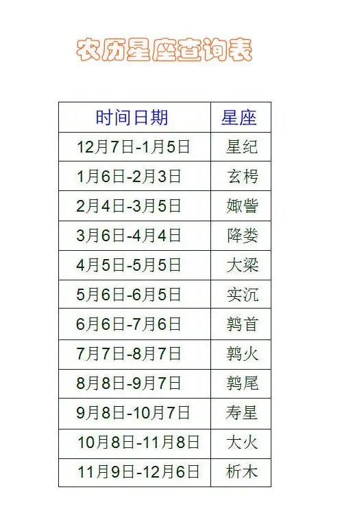 12星座农历查询