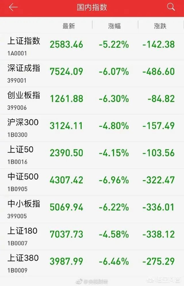 星期三道指暴跌800点，对此你怎么看？