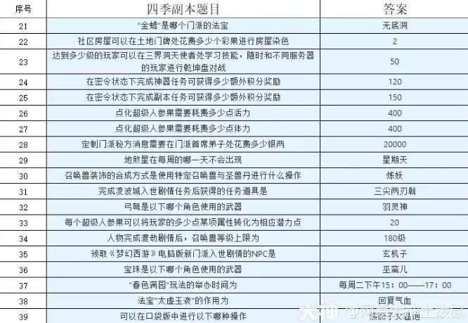 梦幻西游四季副本最新攻略