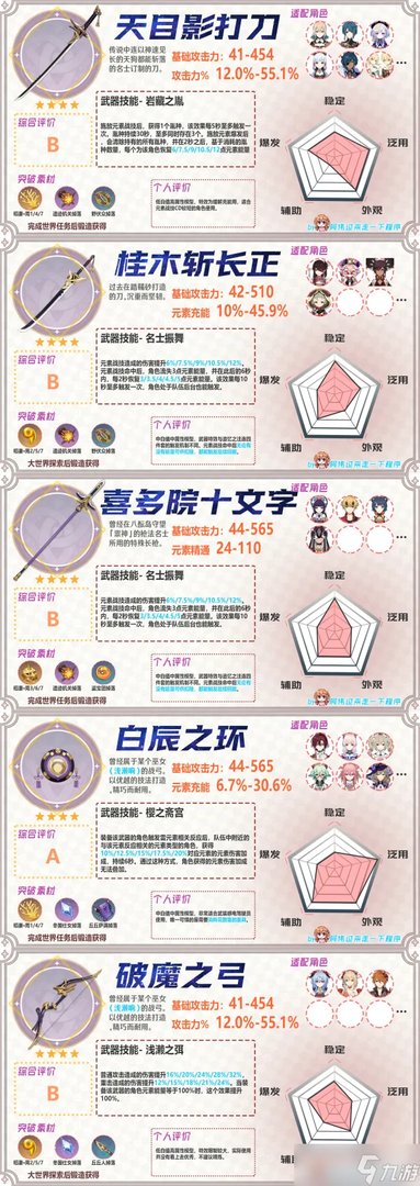 原神哪些武器值得锻造 全锻造武器属性及锻造优先度推荐