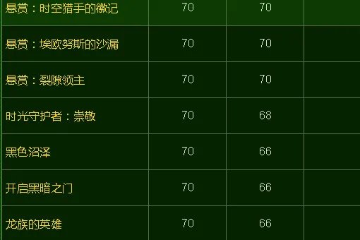 魔兽世界时光守护者声望刷哪里