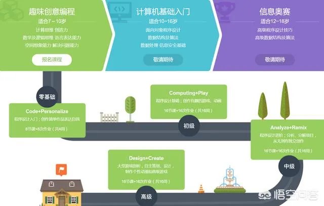 网易云课堂很火啊,网易的在线教育怎么样?