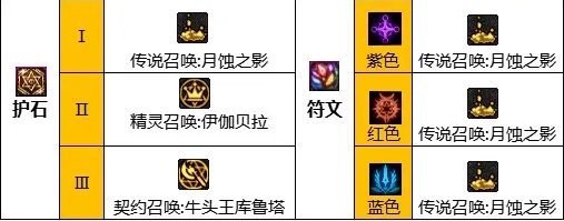 dnf110级版本召唤怎么加点 2023召唤加点推荐