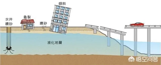 北海道发生地震，为什么会发生土壤液化的现象？