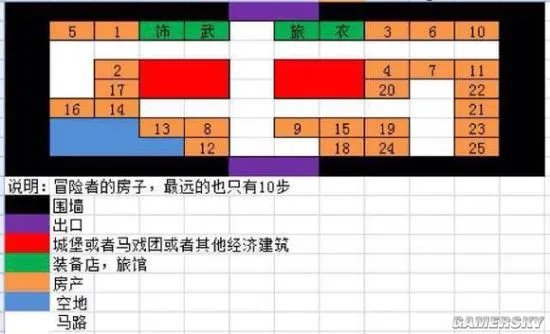 冒险迷宫村布局公略 最佳布局图