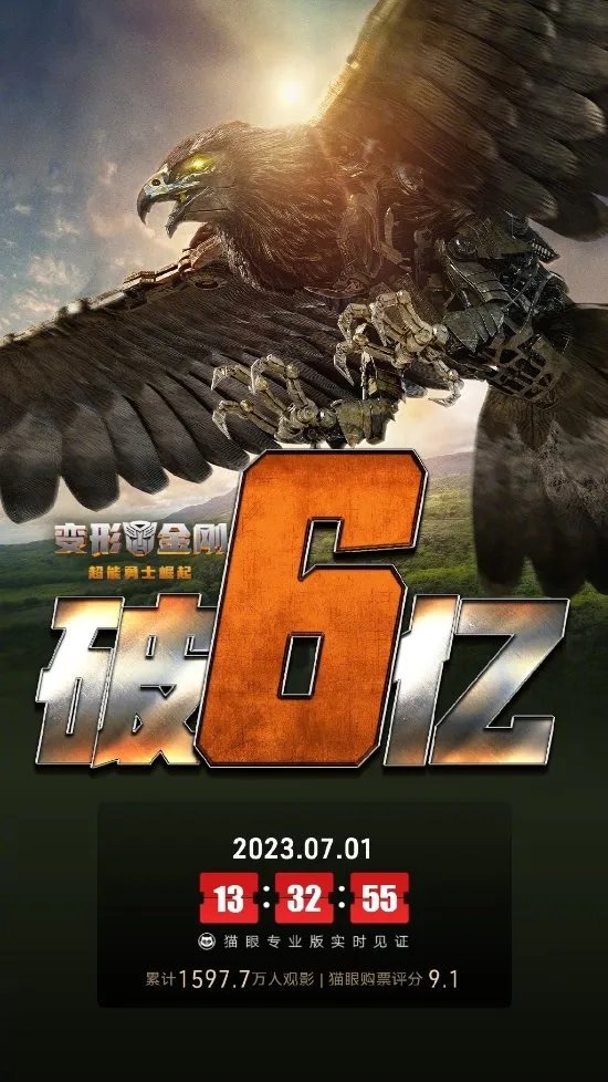 《变形金刚7》上映23天内地票房破6亿！10天后登流媒