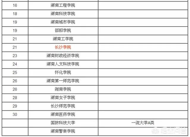 长沙学院怎么样？