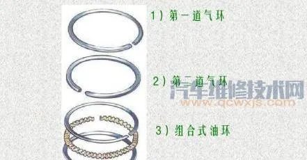 活塞环怎么安装,步骤介绍