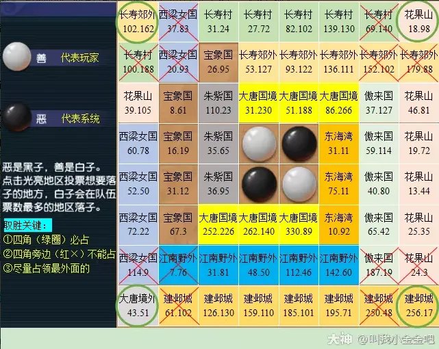 梦幻西游慈心渡鬼攻略2023