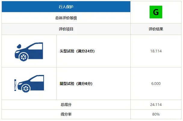 新马3,意料之中的优秀!