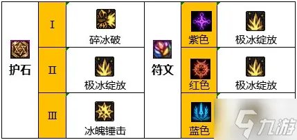 dnf冰洁110毕业装备怎么搭配 110级冰结师毕业装备推荐2023