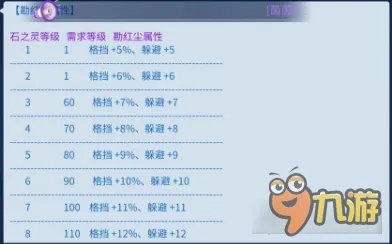 倩女幽魂手游魅者护腕石之灵选择 平民也疯狂