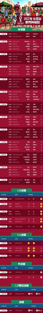 世界杯淘汰赛是如何对阵的 卡塔尔世界杯16强对阵图表