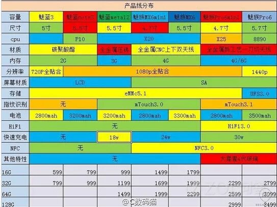 魅族2016年会发布哪些机型？