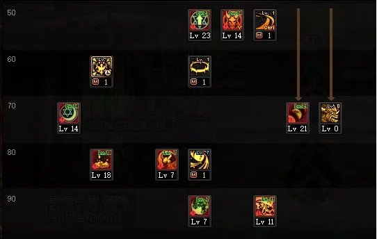 dnf110级版本召唤怎么加点 2023召唤加点推荐