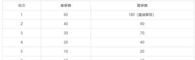 lolS10资格赛赛制