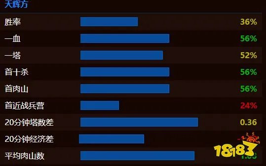 dota2Liquid战队成员都有谁2022 dota2Liquid战队成员最新名单2022