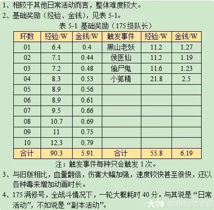 梦幻西游日常活动妙手仁心攻略
