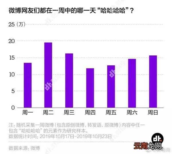 回复哈哈的人很在乎你 年轻人为什么喜欢哈哈哈
